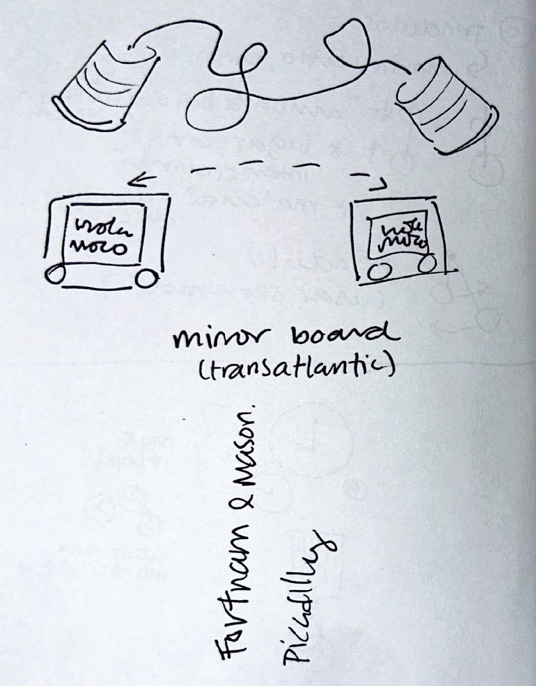 Sketchbook page — mirror board idea