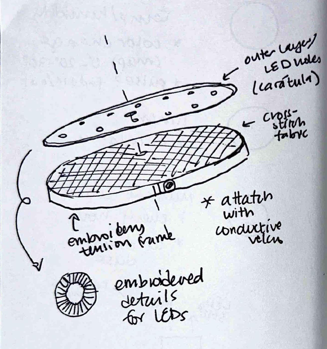 Sketchbook page — embroidered hoop with conductive thread