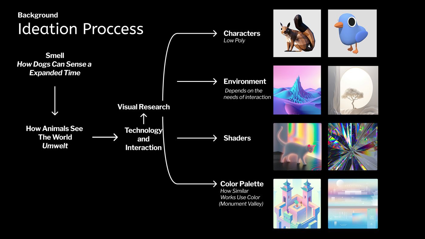 Ideation process — characters, environments, shaders and colour palettes