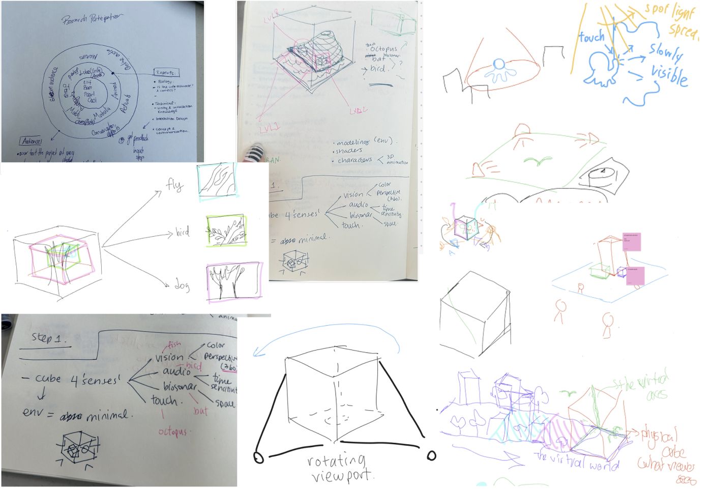 Hand sketches of the rotating cube and its faces